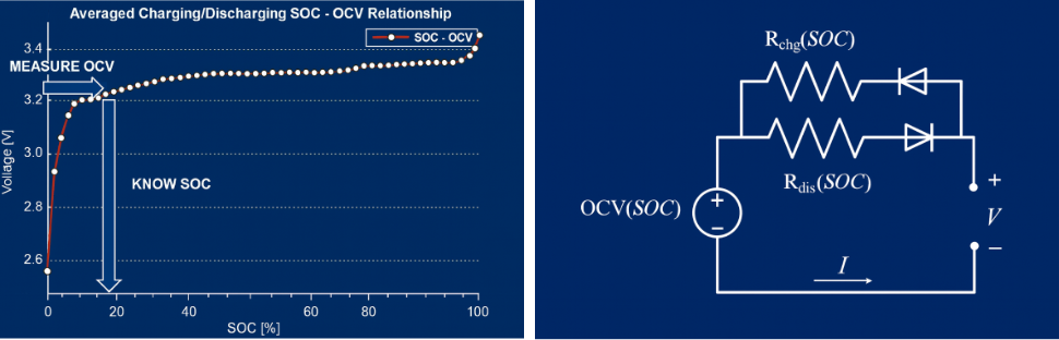 Theoretischer Hintergrund
