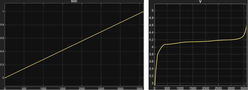 Experiment 1 Diagramm