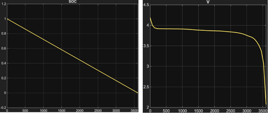 Experiment 2 Diagramm
